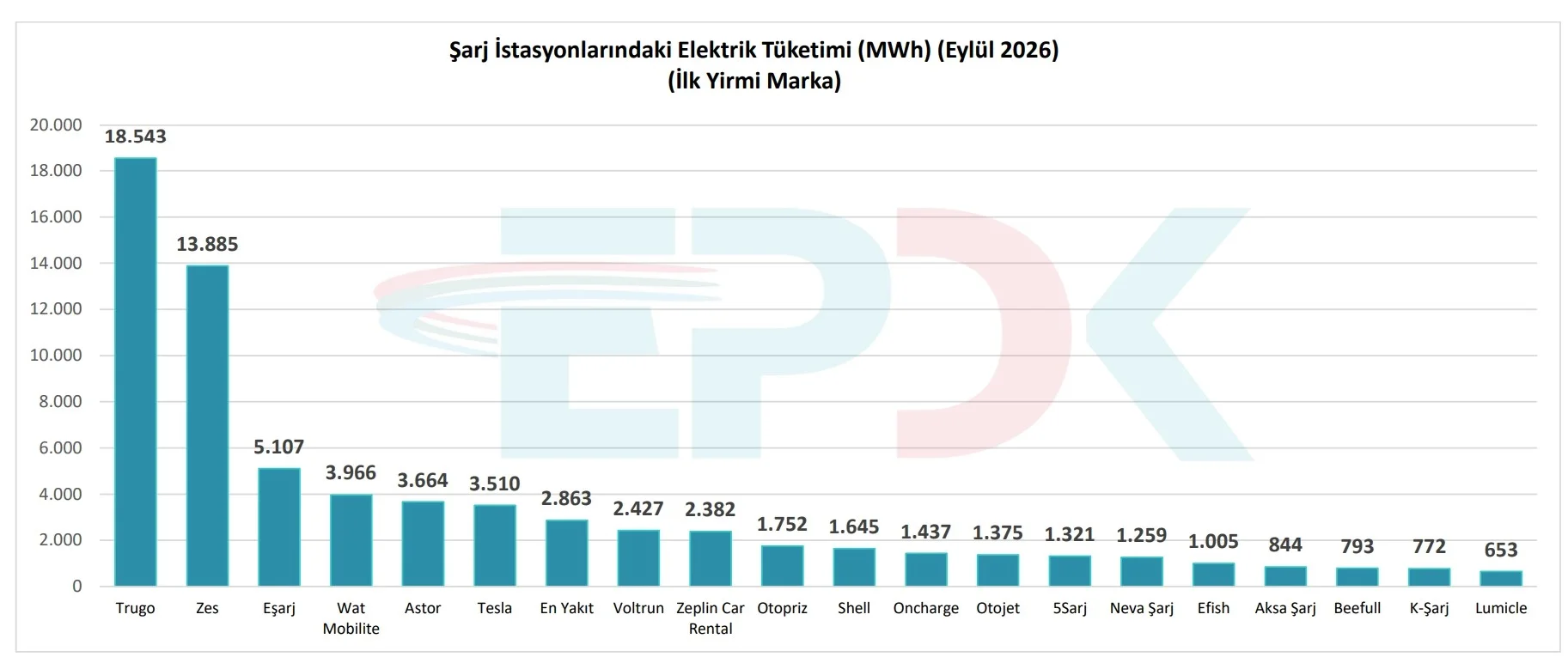 Türkiye'de Elektrikli Araç Sayısı 491 Bini Aştı: İşte Detaylar — Türkiye elektrikli araç sayısı 2026, elektrikli araç şarj istasyonu, şarj ağı işletmecileri, yeşil şarj istasyonu, elektrikli araç tüketim verileri
