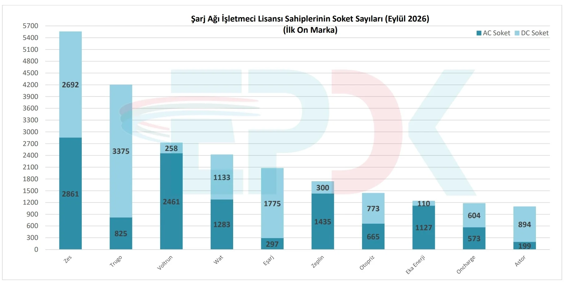 Türkiye'de Elektrikli Araç Sayısı 491 Bini Aştı: İşte Detaylar — Türkiye elektrikli araç sayısı 2026, elektrikli araç şarj istasyonu, şarj ağı işletmecileri, yeşil şarj istasyonu, elektrikli araç tüketim verileri