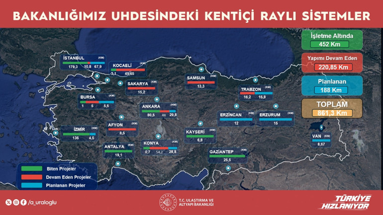 Türkiye’nin raylı sistemlerinde rekor Milyarlarca yolcu taşındı